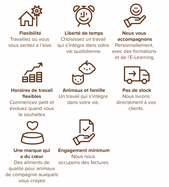 Représentation schématique des avantages d'un job d'appoint à l'ANiFiT